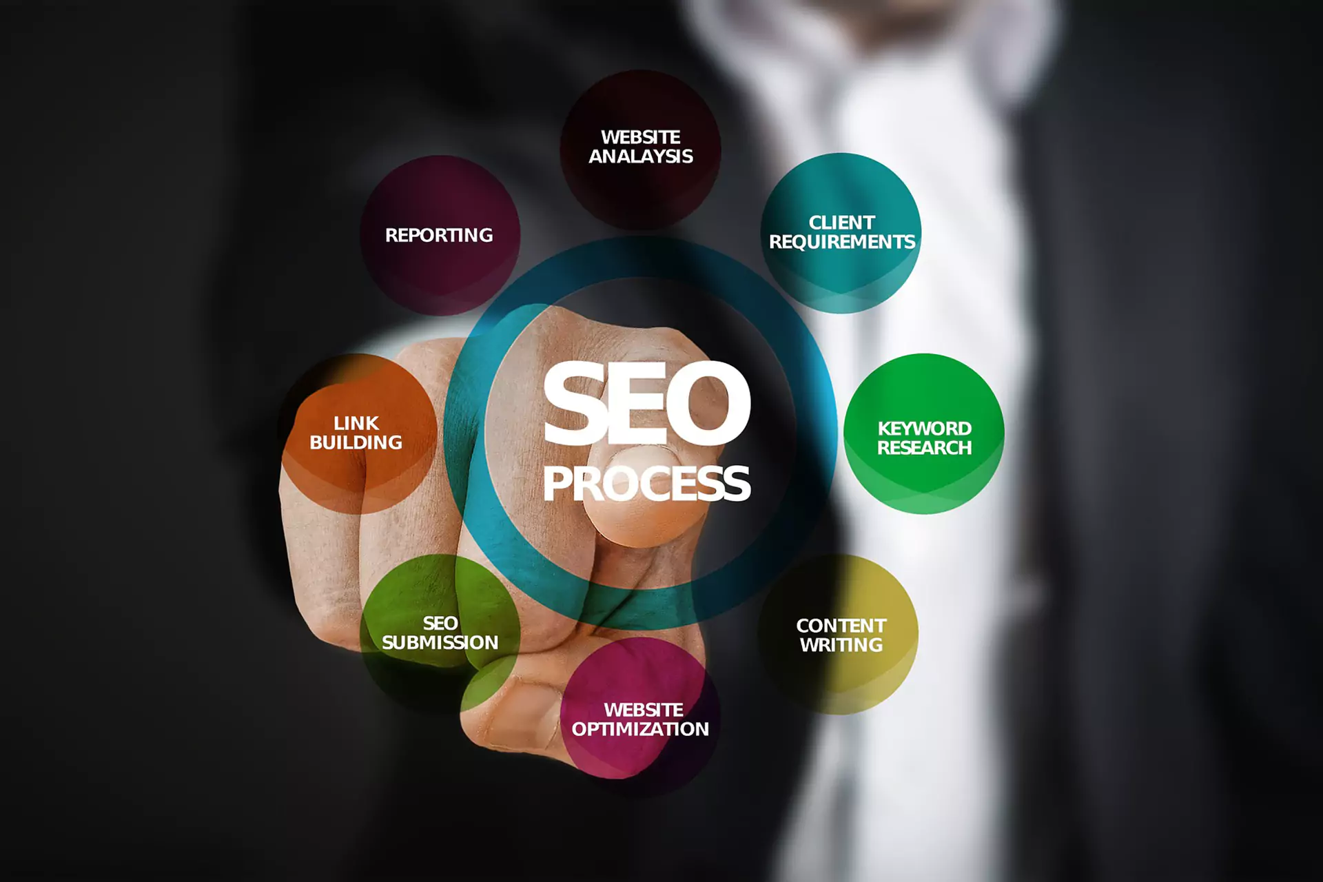 The Power of SEO & Online Marketing: How to Grow Your Business in the Digital Age