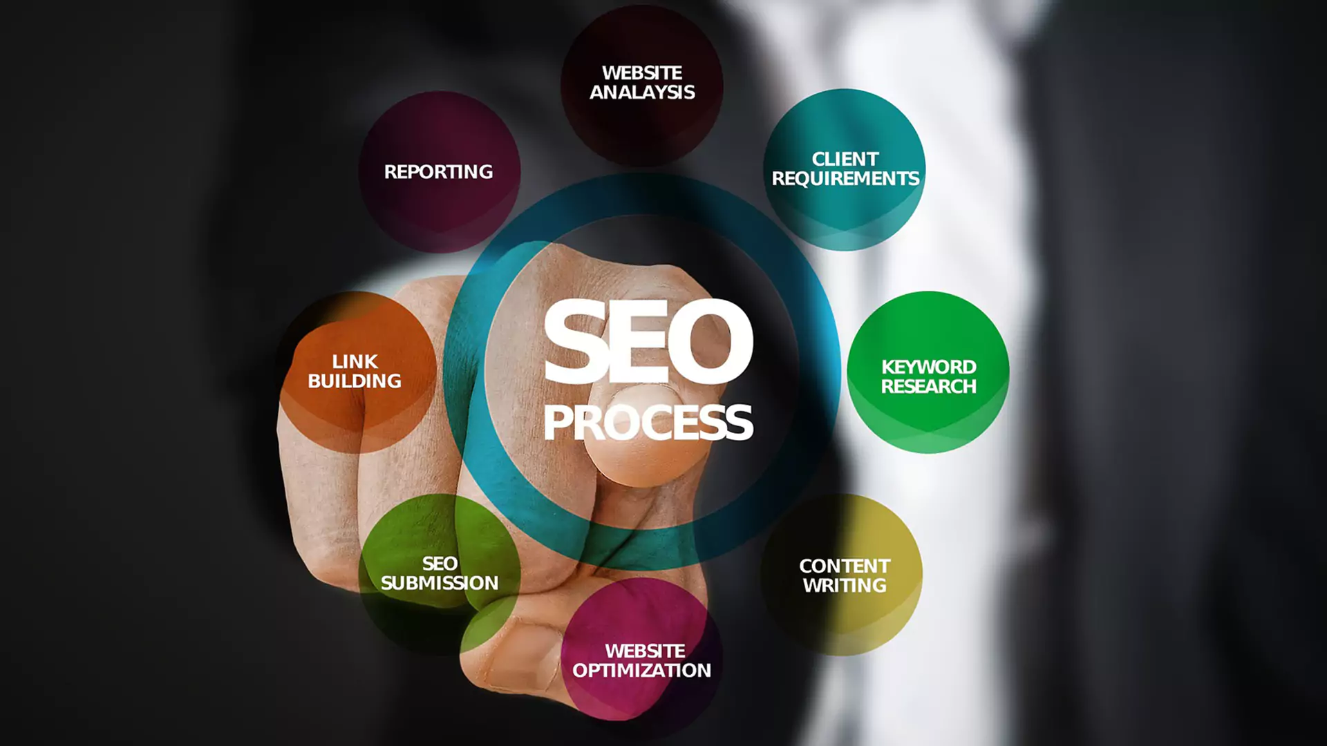 The Power of SEO & Online Marketing: How to Grow Your Business in the Digital Age